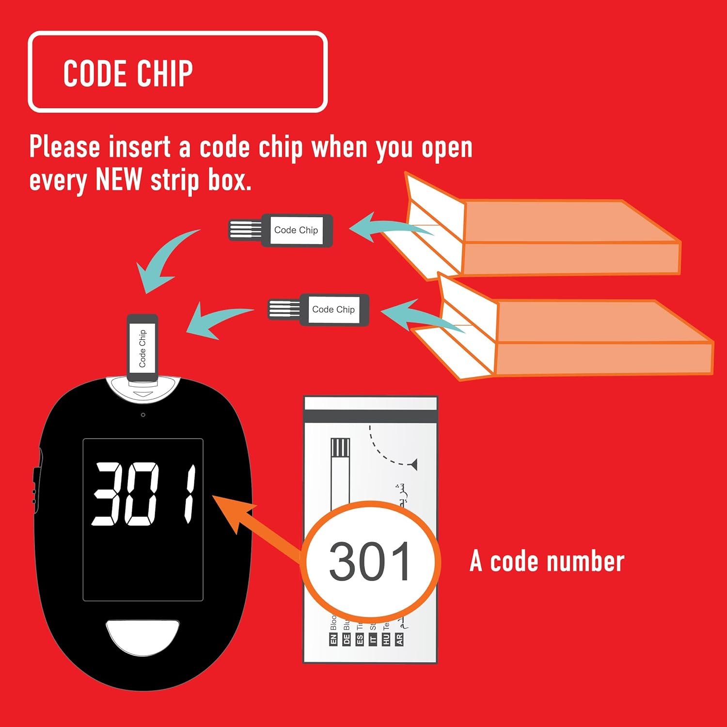 HeartsCare C1 Plus Total Cholesterol Meter Test Kit at Home with 10 strips