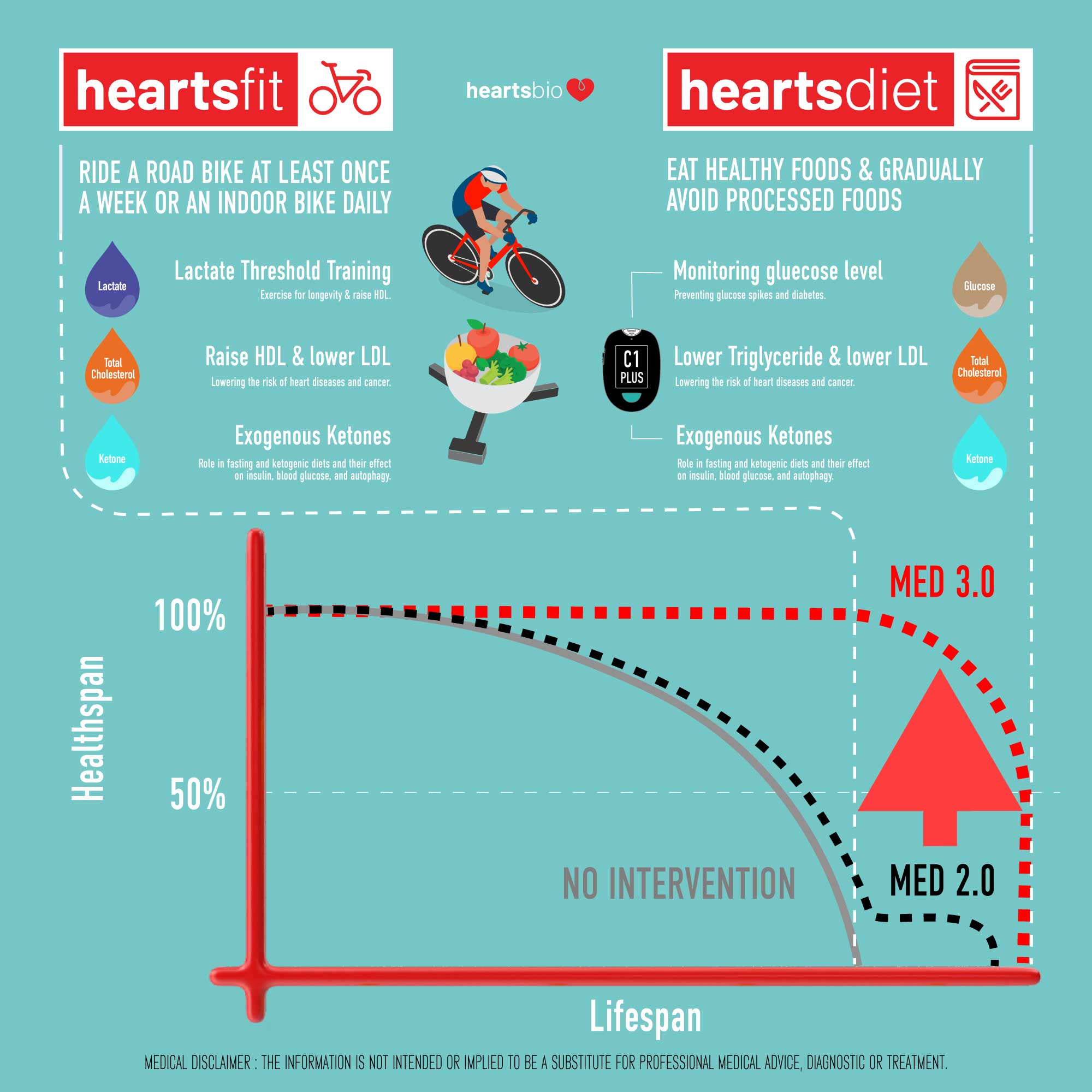 HeartsCare C1 Plus Total Cholesterol Meter Test Kit at Home with TC 10 count and BG 100 count