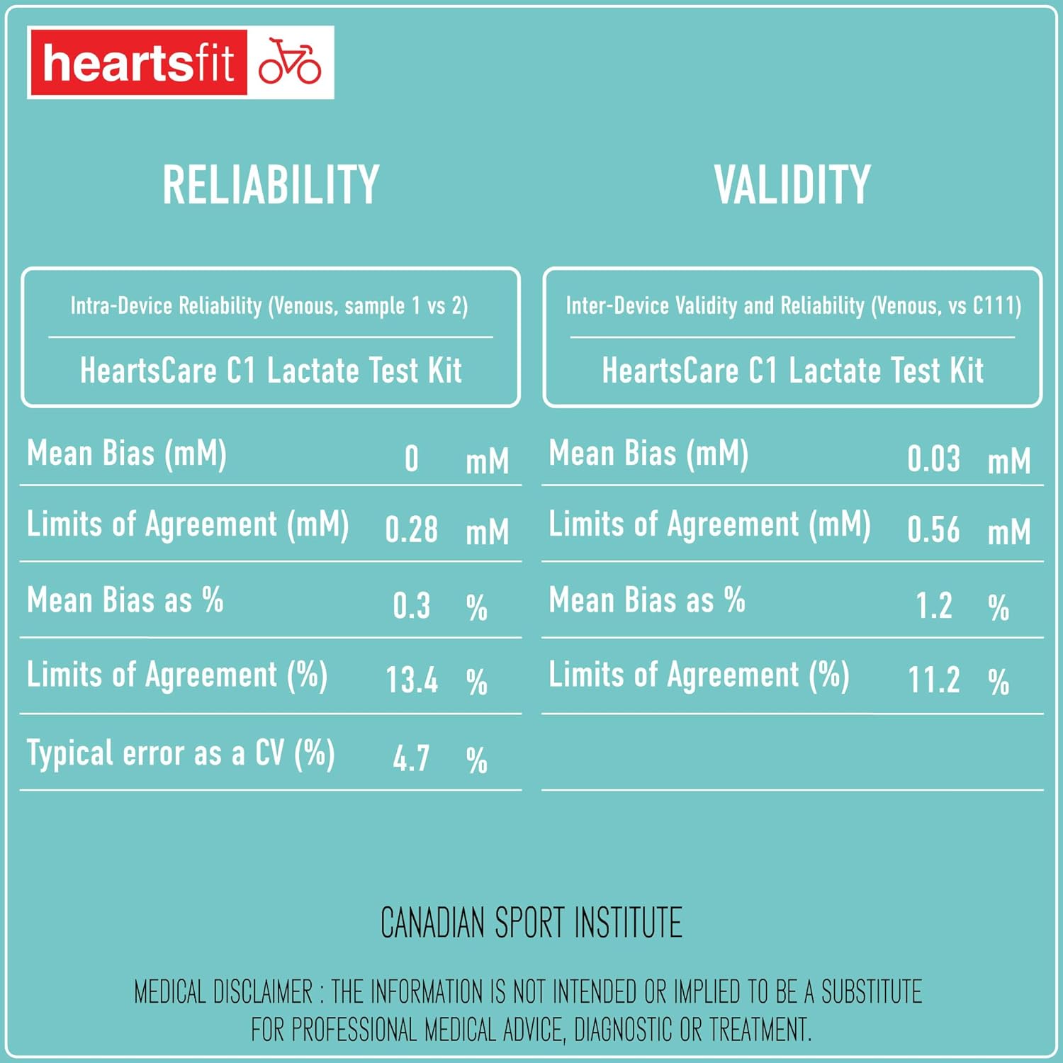 HeartsCare C1 Lactate Meter Testing Kit with 10 strips- 5 sec Testing time