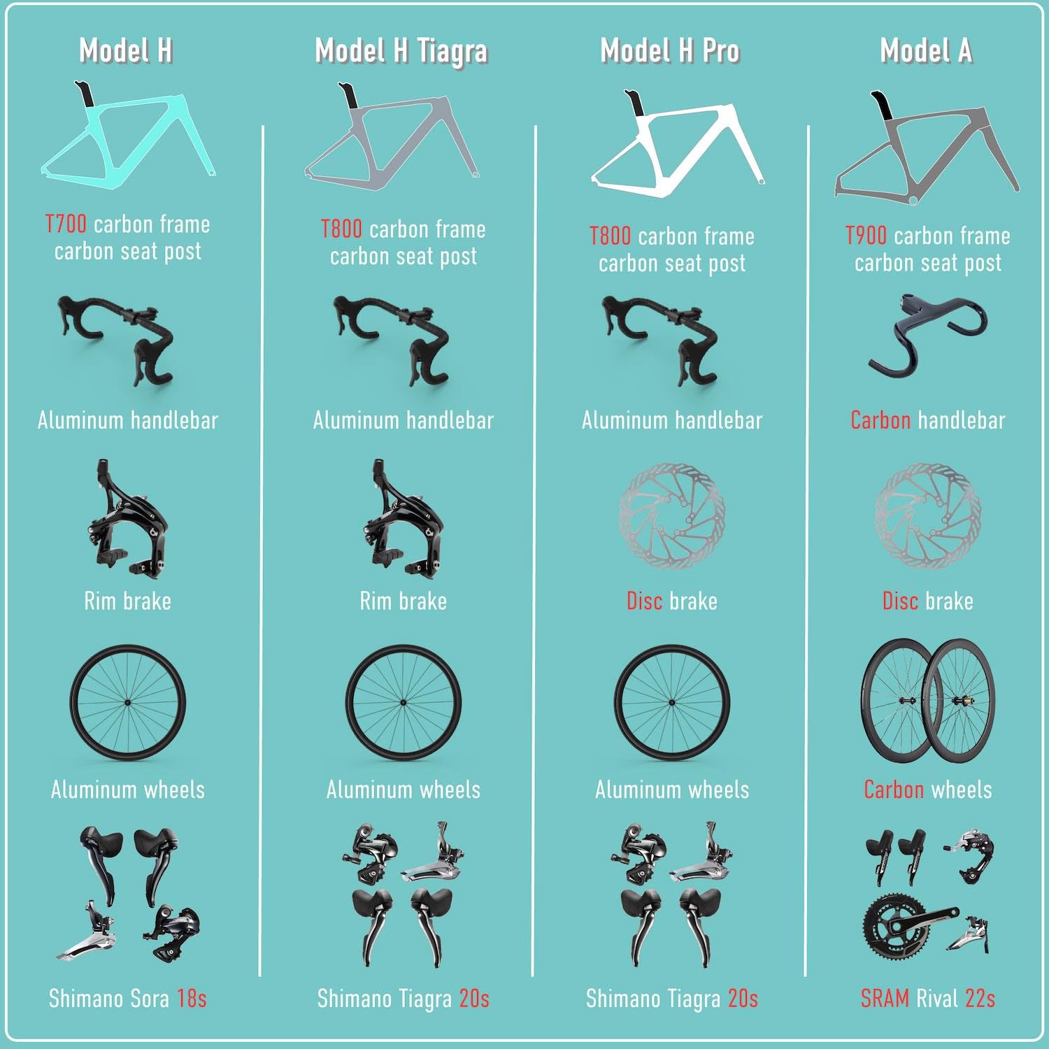 Model H - Carbon frame road bike Shimano Sora 18s