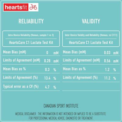 HeartsCare C1 - Lactate Test Strips (10 count)
